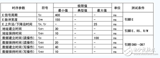 lcd1602中文資料分享：lcd1602接線圖_lcd1602與單片機(jī)連接圖