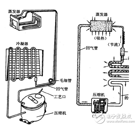 冰箱壓縮機工作原理、接線圖、結構