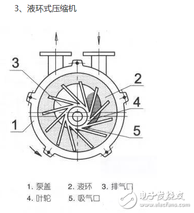 冰箱壓縮機工作原理、接線圖、結構