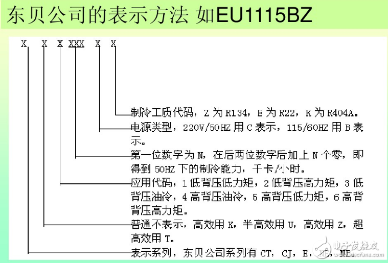 冰箱壓縮機工作原理、接線圖、結構