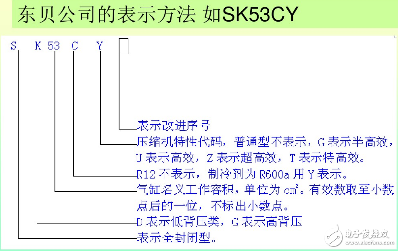 冰箱壓縮機工作原理、接線圖、結構