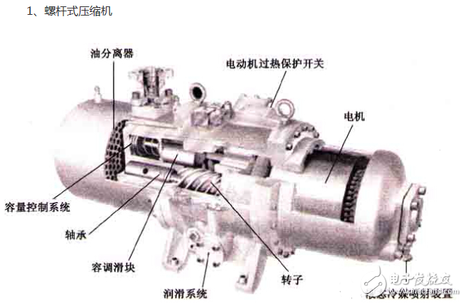 冰箱壓縮機工作原理、接線圖、結構