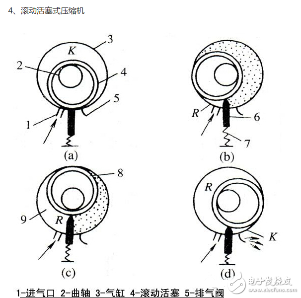 冰箱壓縮機工作原理、接線圖、結構