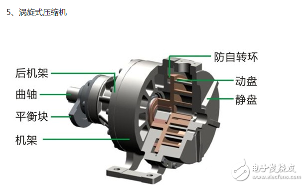 冰箱壓縮機工作原理、接線圖、結構