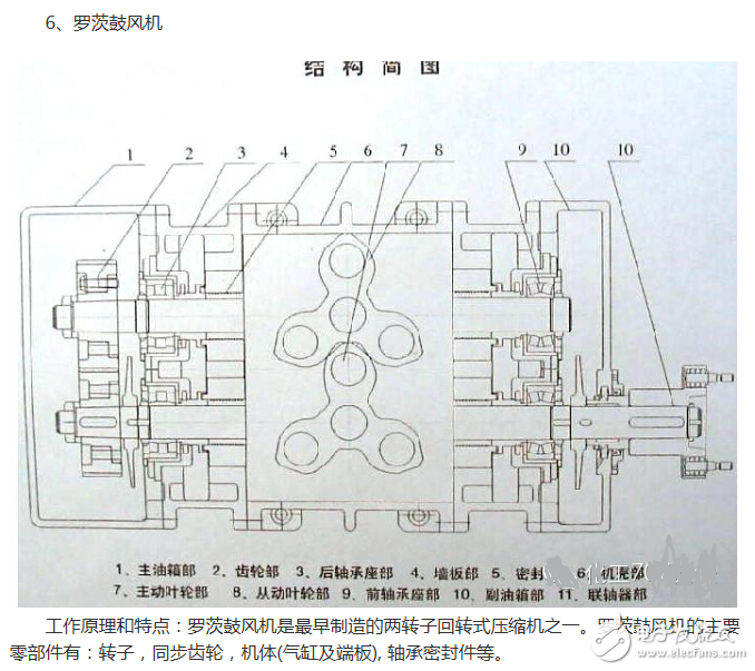 冰箱壓縮機工作原理、接線圖、結構