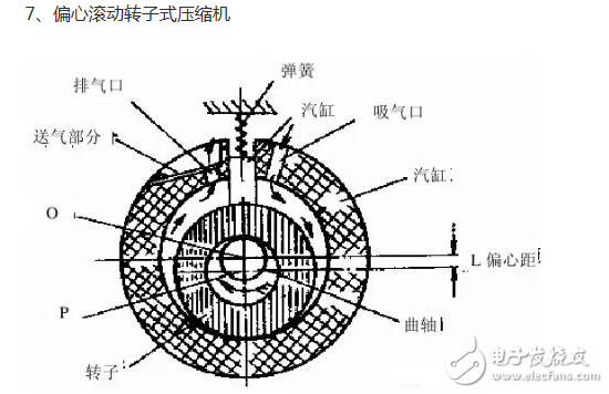 冰箱壓縮機工作原理、接線圖、結構