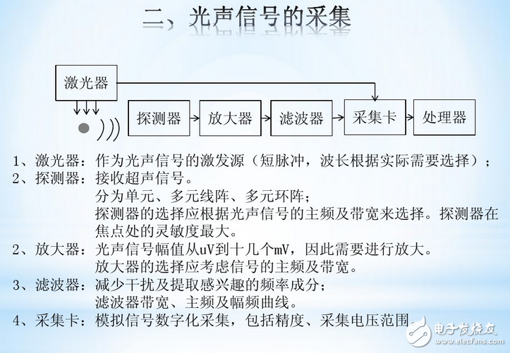 什么是聲成像？三維超聲成像技術(shù)原理_三維超聲成像技術(shù)研究與應(yīng)用
