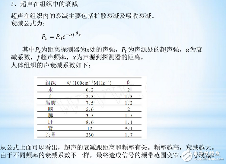 什么是聲成像？三維超聲成像技術(shù)原理_三維超聲成像技術(shù)研究與應(yīng)用