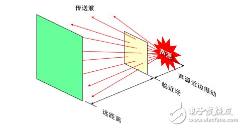 什么是聲成像？三維超聲成像技術(shù)原理_三維超聲成像技術(shù)研究與應(yīng)用