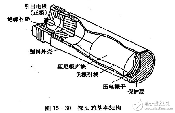 什么是聲成像？三維超聲成像技術(shù)原理_三維超聲成像技術(shù)研究與應(yīng)用