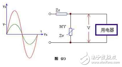 壓敏電阻保護(hù)電路_壓敏電阻電氣符號(hào)_壓敏電阻的型號(hào)