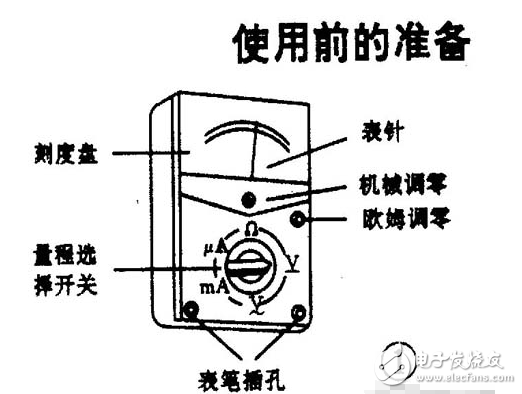 萬(wàn)用表使用方法_萬(wàn)用表檢測(cè)集成電路_萬(wàn)用表檢查線路短路或接地
