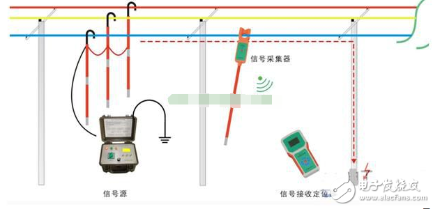 萬(wàn)用表使用方法_萬(wàn)用表檢測(cè)集成電路_萬(wàn)用表檢查線路短路或接地