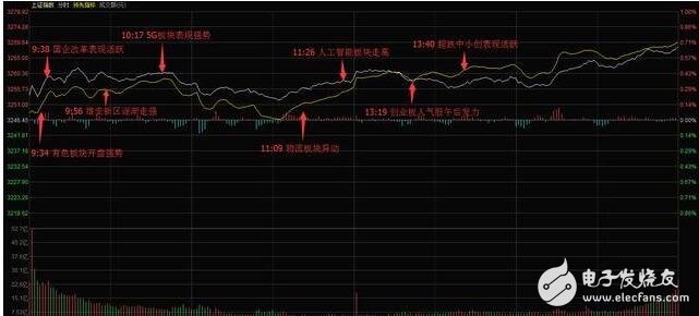聯(lián)通混改方案出爐！聯(lián)通混改三大巨頭參股能否引爆大盤？聯(lián)通打響混改第一槍下一個是誰？