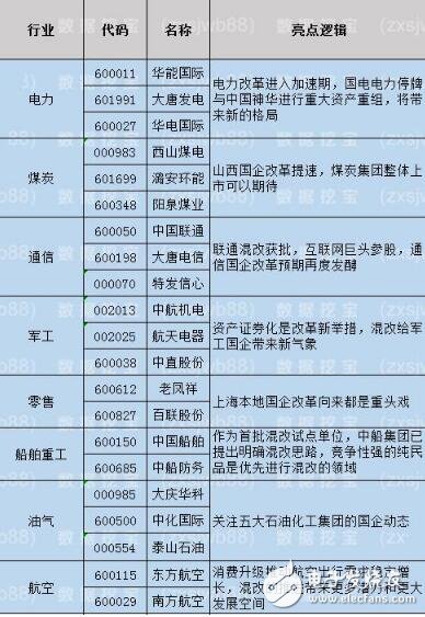 聯(lián)通混改方案出爐！聯(lián)通混改三大巨頭參股能否引爆大盤？聯(lián)通打響混改第一槍下一個是誰？