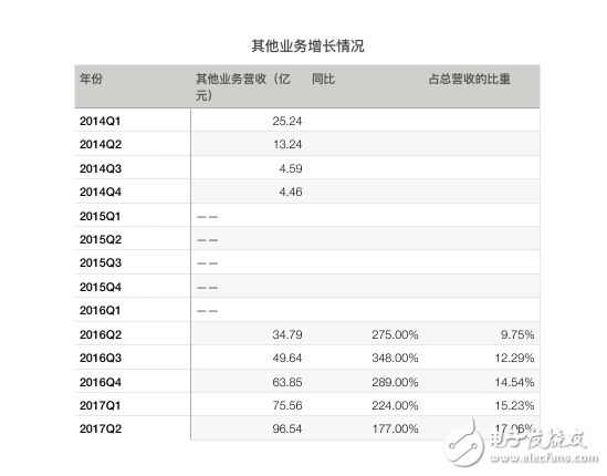 騰訊再次交出漂亮的成績單：騰訊Q2營收同比增長59%，《王者榮耀》、微信社交廣告、微信支付增長兇猛