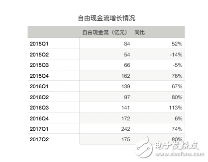 騰訊再次交出漂亮的成績單：騰訊Q2營收同比增長59%，《王者榮耀》、微信社交廣告、微信支付增長兇猛