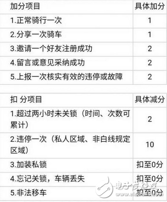 共享單車終身免費(fèi)騎，網(wǎng)友神評(píng)：為攪局而生……誰(shuí)能笑到最后，我們拭目以待