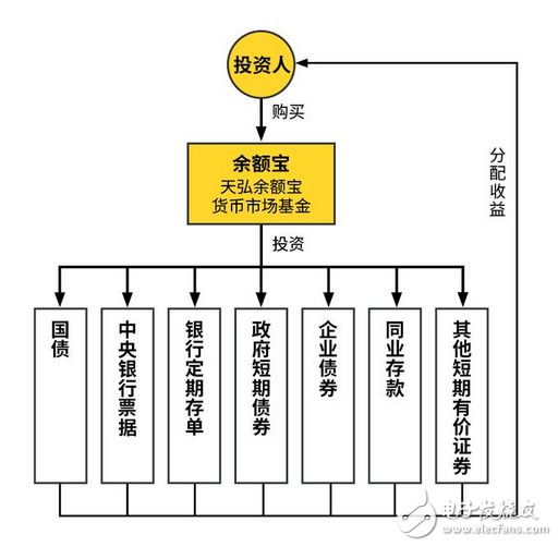 馬云有苦說(shuō)不出：余額寶連出兩個(gè)大事，你該重新認(rèn)識(shí)一下支付寶了