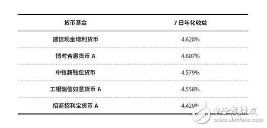 馬云有苦說(shuō)不出：余額寶連出兩個(gè)大事，你該重新認(rèn)識(shí)一下支付寶了