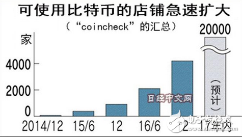 比特幣取代美元成為全球通用貨幣？日本力推比特幣支付，比特幣將迎來(lái)第二春