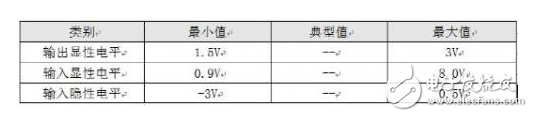 合理的CAN-bus總線設(shè)計(jì) 保證通訊的可靠性和節(jié)點(diǎn)數(shù)