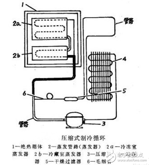 冰箱冷凝器工作原理、作用、位置、清潔、分類