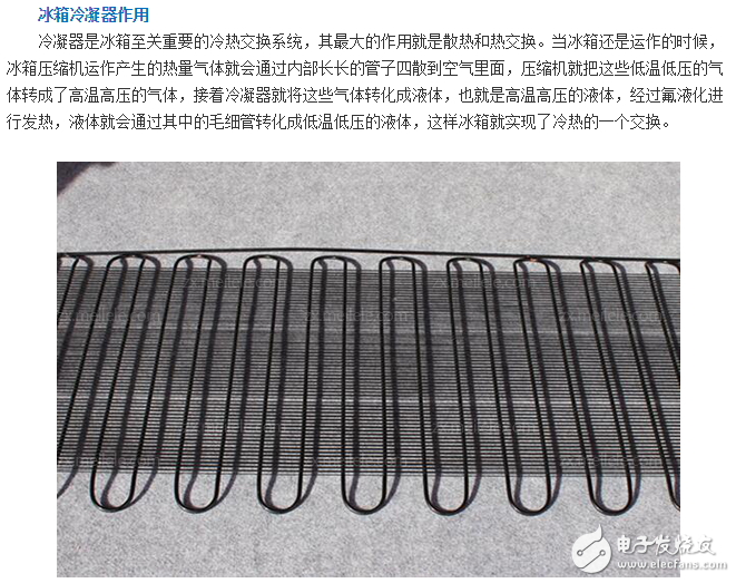 冰箱冷凝器工作原理、作用、位置、清潔、分類