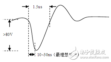 超聲波對(duì)人體有害嗎？超聲波發(fā)射電路原理圖分析 拋開(kāi)劑量談毒性都是耍流氓！