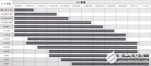 冰箱毛細(xì)管短了的現(xiàn)象、長度、規(guī)格、堵塞了怎么辦？