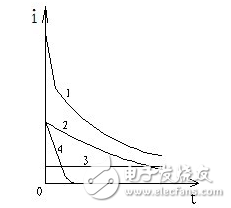 為什么要測量電力設(shè)備的吸收比？吸收比為什么要大于1.3？
