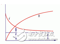 為什么要測量電力設(shè)備的吸收比？吸收比為什么要大于1.3？