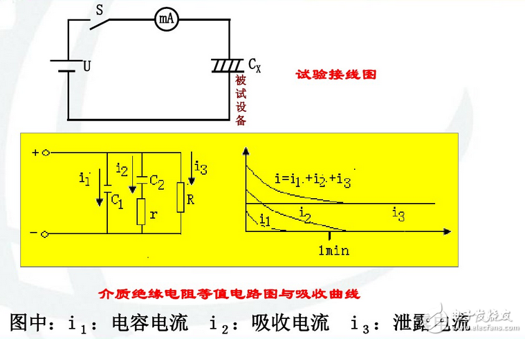 為什么要測量電力設(shè)備的吸收比？吸收比為什么要大于1.3？