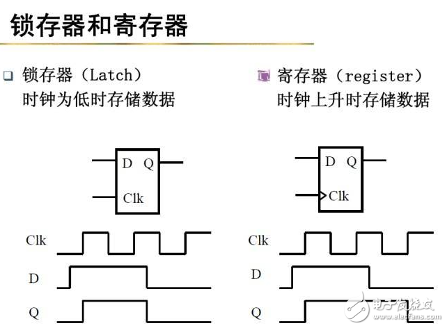 什么是觸發(fā)器？鎖存器和觸發(fā)器的區(qū)別？