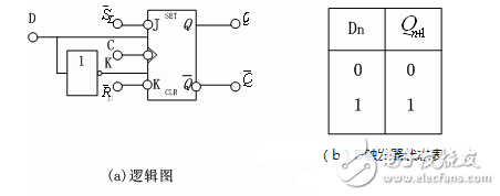 觸發(fā)器電路結(jié)構(gòu)和邏輯功能、觸發(fā)器邏輯功能的轉(zhuǎn)換、型號(hào)