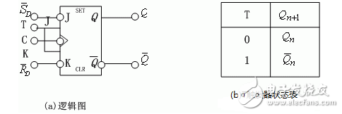 觸發(fā)器電路結(jié)構(gòu)和邏輯功能、觸發(fā)器邏輯功能的轉(zhuǎn)換、型號(hào)