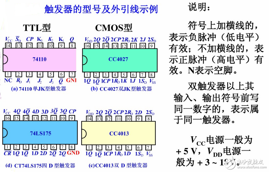 觸發(fā)器電路結(jié)構(gòu)和邏輯功能、觸發(fā)器邏輯功能的轉(zhuǎn)換、型號(hào)