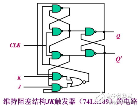 觸發(fā)器電路結(jié)構(gòu)和邏輯功能、觸發(fā)器邏輯功能的轉(zhuǎn)換、型號(hào)
