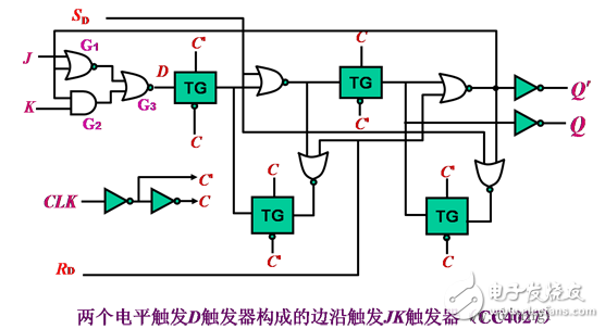 觸發(fā)器電路結(jié)構(gòu)和邏輯功能、觸發(fā)器邏輯功能的轉(zhuǎn)換、型號(hào)