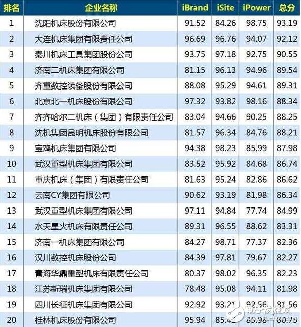 機(jī)床主軸常用軸承_機(jī)床生產(chǎn)廠家_機(jī)床主軸軸承有哪些