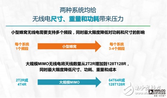 設計新突破，可降低90%的DPD功耗芯片出爐