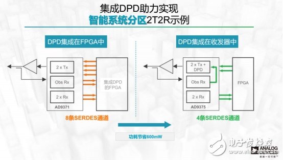 設計新突破，可降低90%的DPD功耗芯片出爐