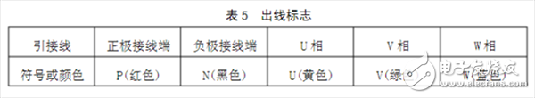 帶你了解永磁無(wú)刷直流電動(dòng)機(jī)的企業(yè)標(biāo)準(zhǔn)
