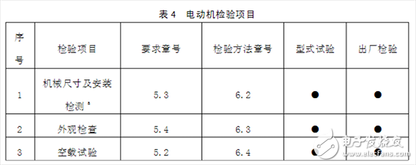 帶你了解永磁無(wú)刷直流電動(dòng)機(jī)的企業(yè)標(biāo)準(zhǔn)