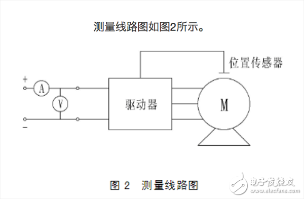 帶你了解永磁無(wú)刷直流電動(dòng)機(jī)的企業(yè)標(biāo)準(zhǔn)