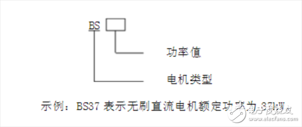 帶你了解永磁無(wú)刷直流電動(dòng)機(jī)的企業(yè)標(biāo)準(zhǔn)