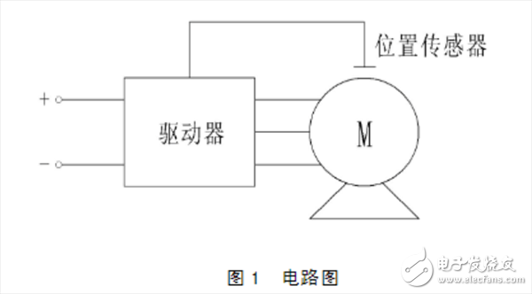 帶你了解永磁無(wú)刷直流電動(dòng)機(jī)的企業(yè)標(biāo)準(zhǔn)