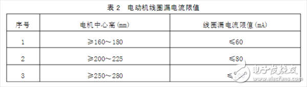 帶你了解永磁無(wú)刷直流電動(dòng)機(jī)的企業(yè)標(biāo)準(zhǔn)