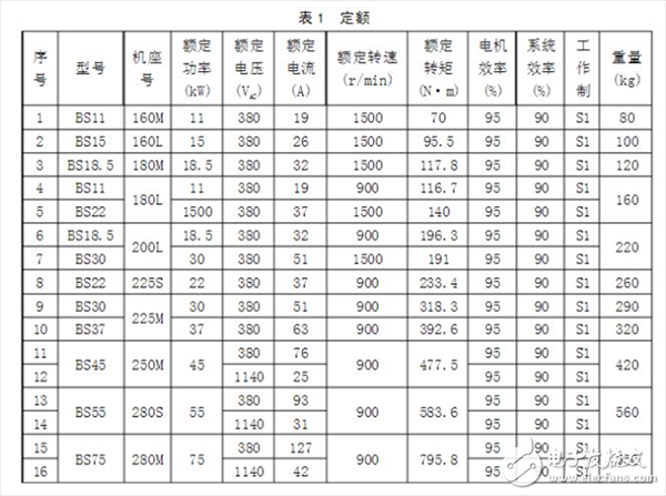 帶你了解永磁無(wú)刷直流電動(dòng)機(jī)的企業(yè)標(biāo)準(zhǔn)
