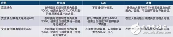 模擬信號鏈設(shè)計(jì)不可忽略的“共?！笔鞘裁?？